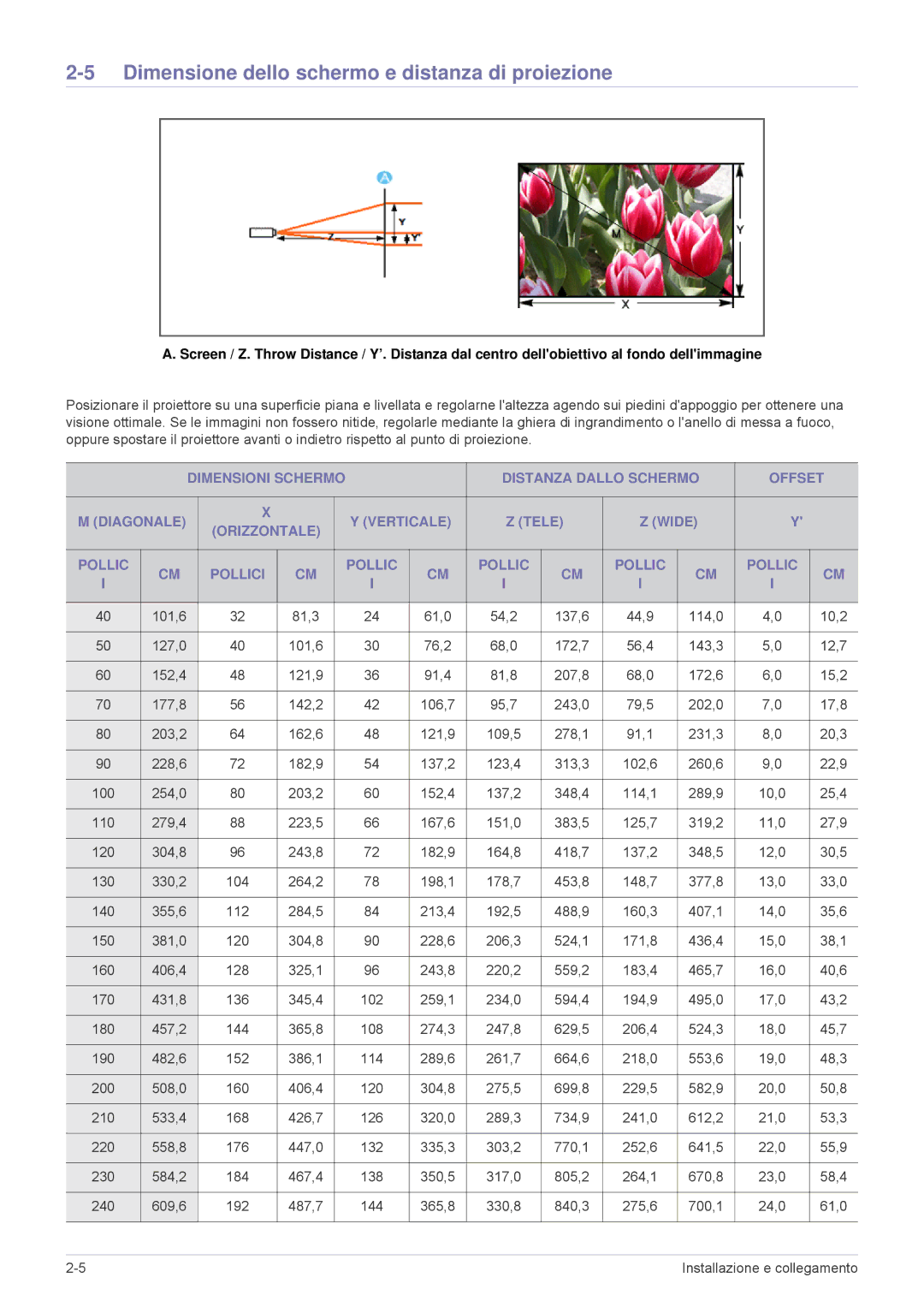 Samsung SPL335WEX/EN, SPL305WEX/EN, SPL255WEX/EN manual Dimensione dello schermo e distanza di proiezione 