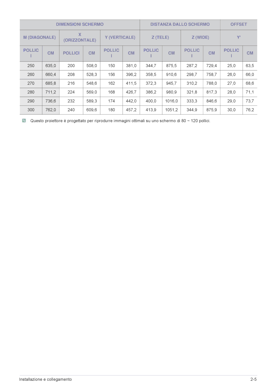 Samsung SPL255WEX/EN, SPL305WEX/EN, SPL335WEX/EN manual 63,5, 66,0, 68,6, 71,1, 73,7 