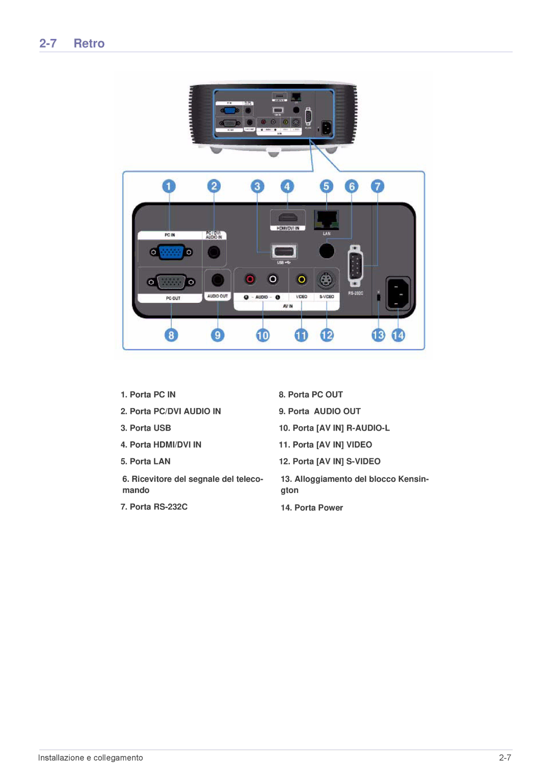 Samsung SPL305WEX/EN, SPL335WEX/EN, SPL255WEX/EN manual Retro 