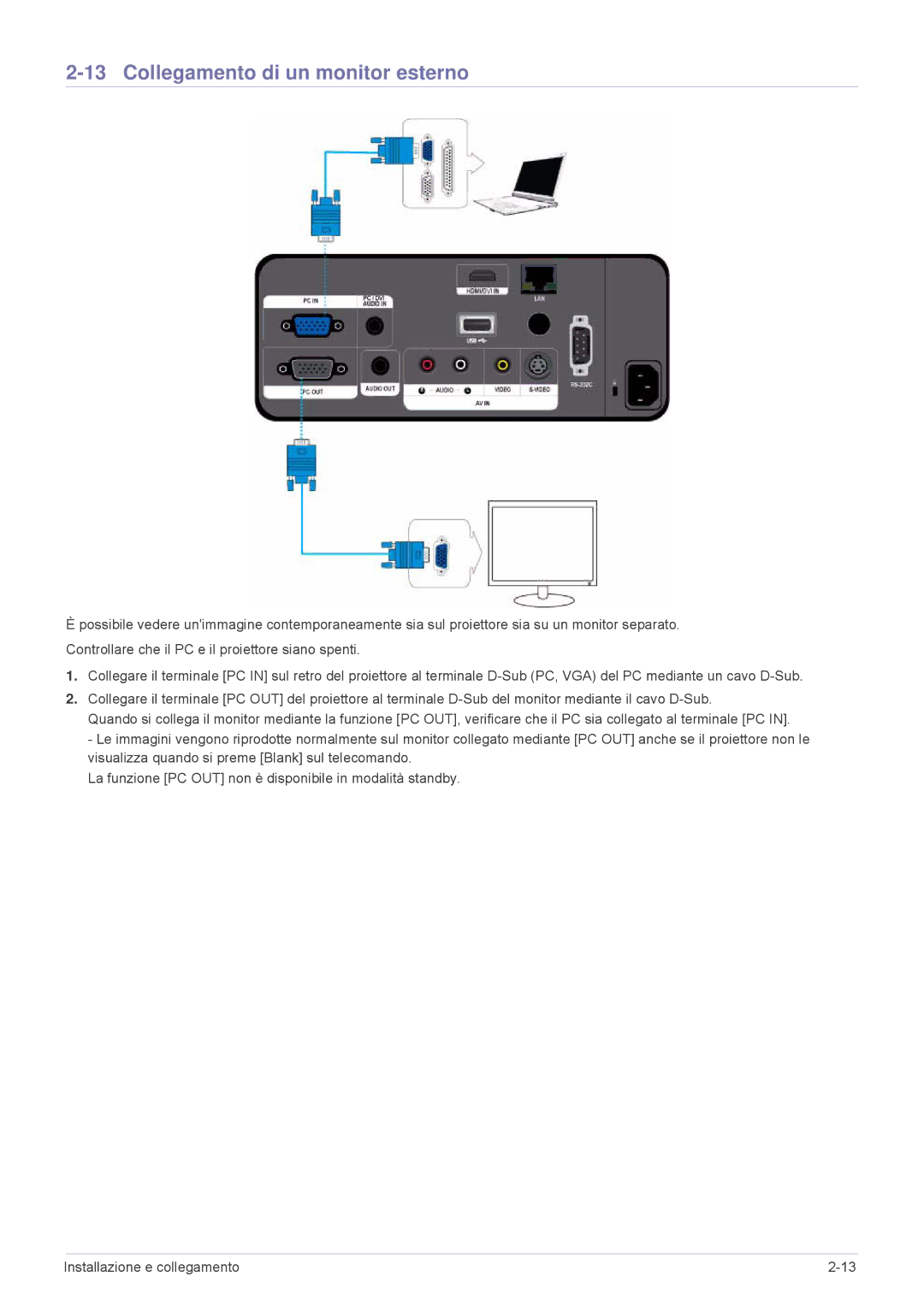 Samsung SPL335WEX/EN, SPL305WEX/EN, SPL255WEX/EN manual Collegamento di un monitor esterno 