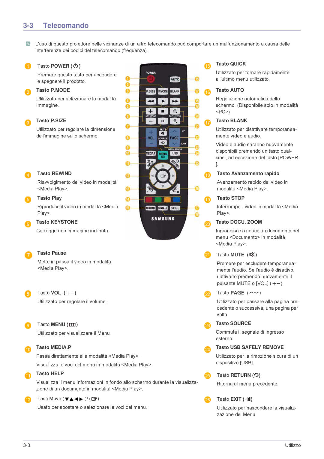 Samsung SPL305WEX/EN, SPL335WEX/EN, SPL255WEX/EN manual Telecomando 