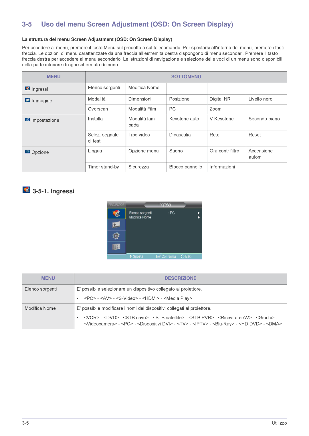 Samsung SPL335WEX/EN Uso del menu Screen Adjustment OSD On Screen Display, Ingressi, Menu Sottomenu, Menu Descrizione 