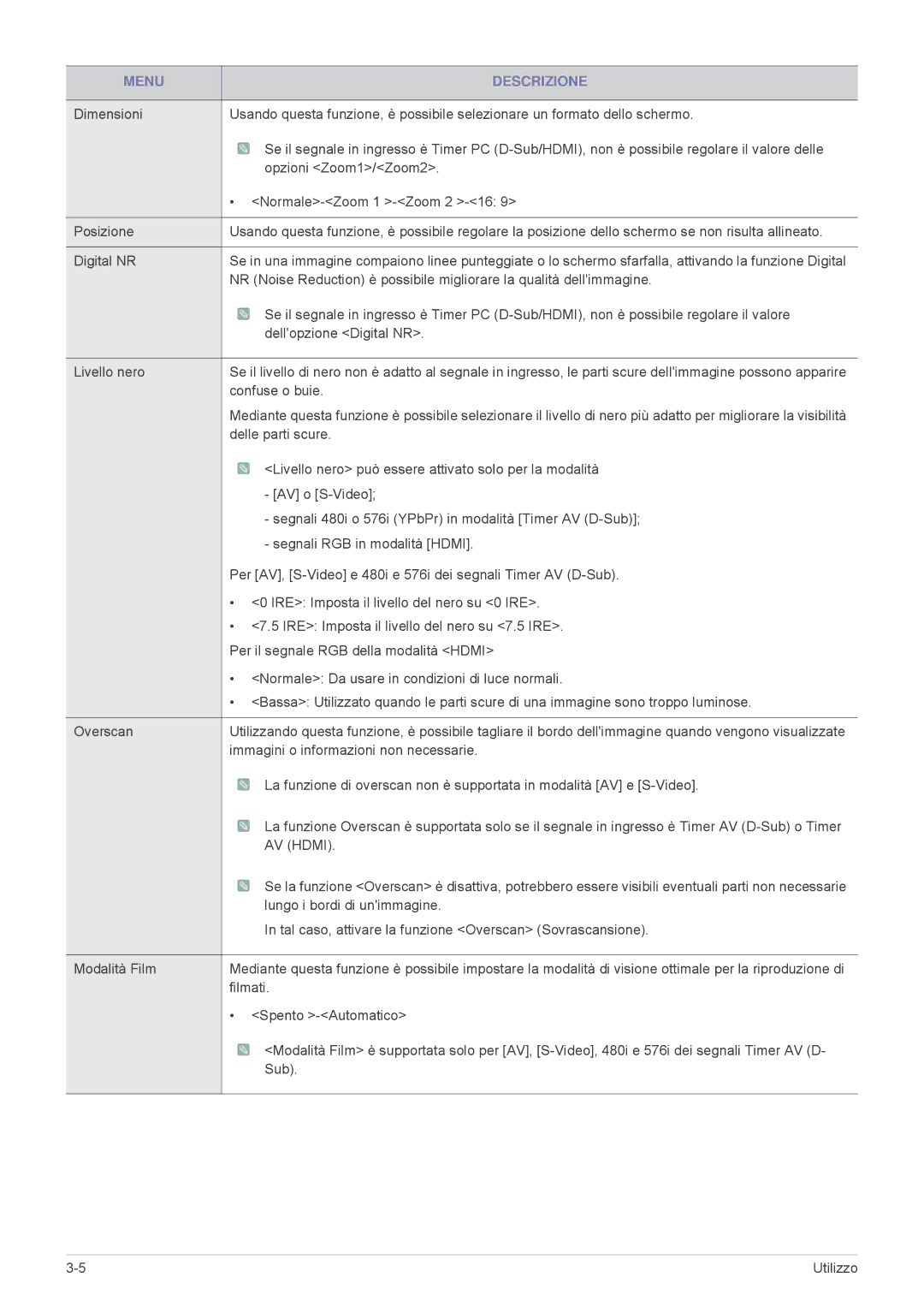 Samsung SPL335WEX/EN Dellopzione Digital NR, Confuse o buie, Delle parti scure, AV o S-Video, Segnali RGB in modalità Hdmi 