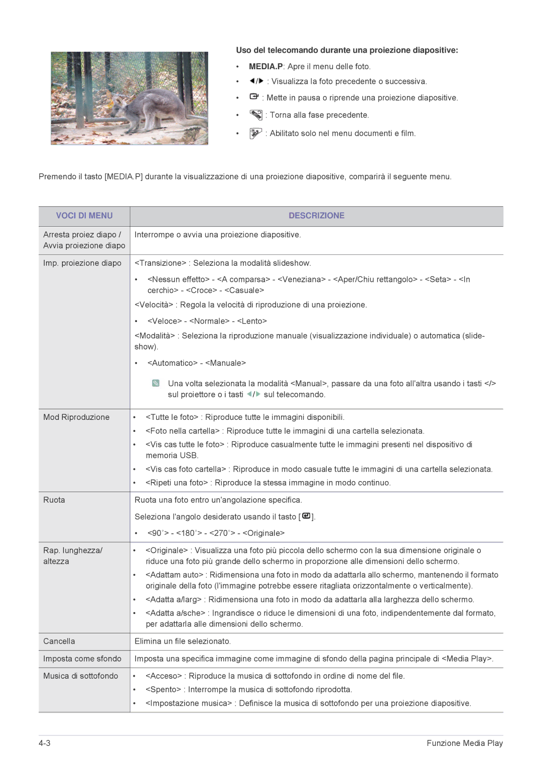 Samsung SPL305WEX/EN Uso del telecomando durante una proiezione diapositive, Sul proiettore o i tasti / sul telecomando 