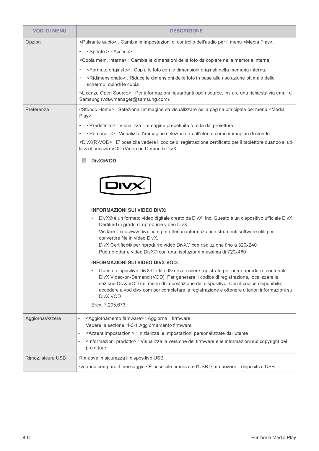 Samsung SPL305WEX/EN manual Samsung vdswmanager@samsung.com, Lizza il servizio VOD Video on Demand DivX, DivXVOD, DivX VOD 