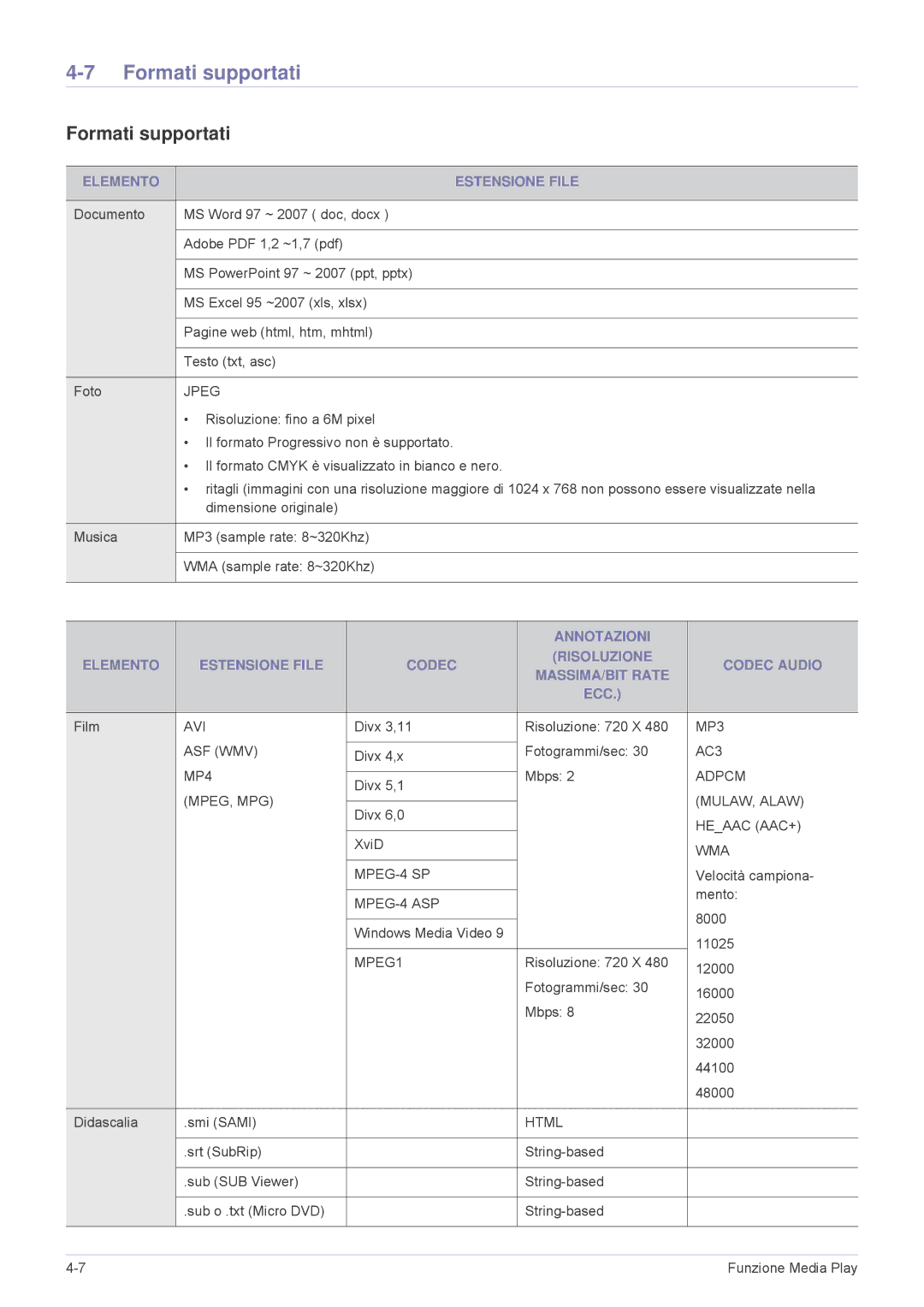 Samsung SPL255WEX/EN, SPL305WEX/EN, SPL335WEX/EN manual Formati supportati, Elemento Estensione File 