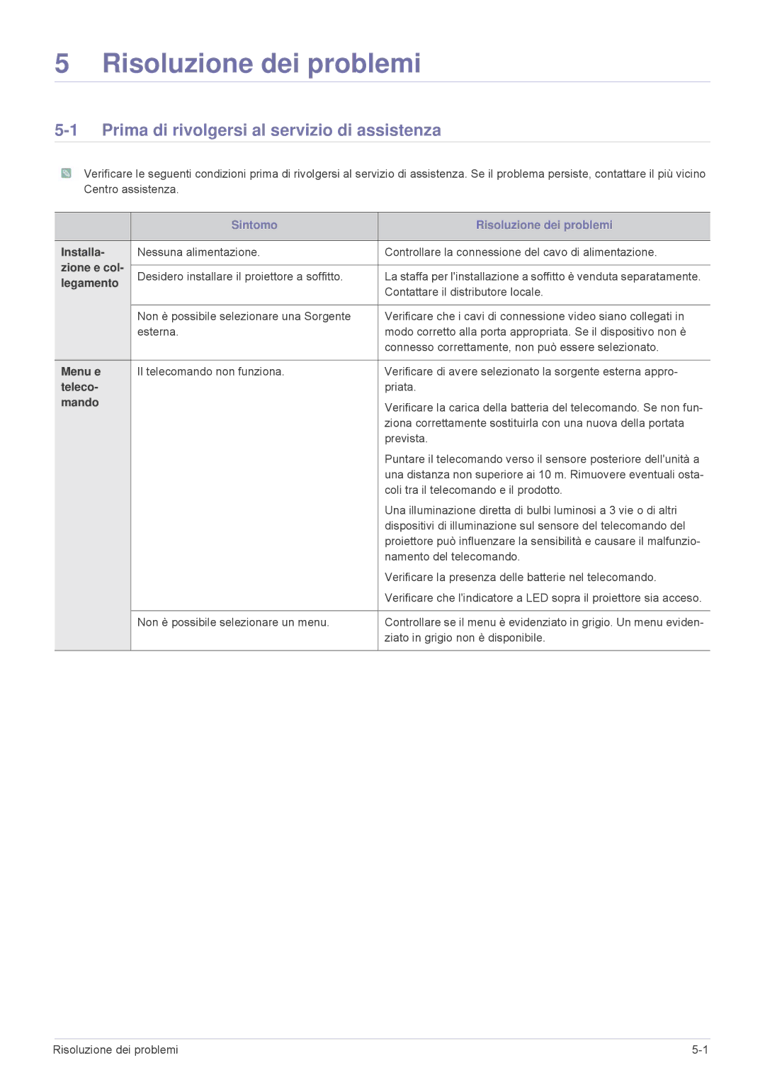 Samsung SPL305WEX/EN, SPL335WEX/EN, SPL255WEX/EN manual Prima di rivolgersi al servizio di assistenza 