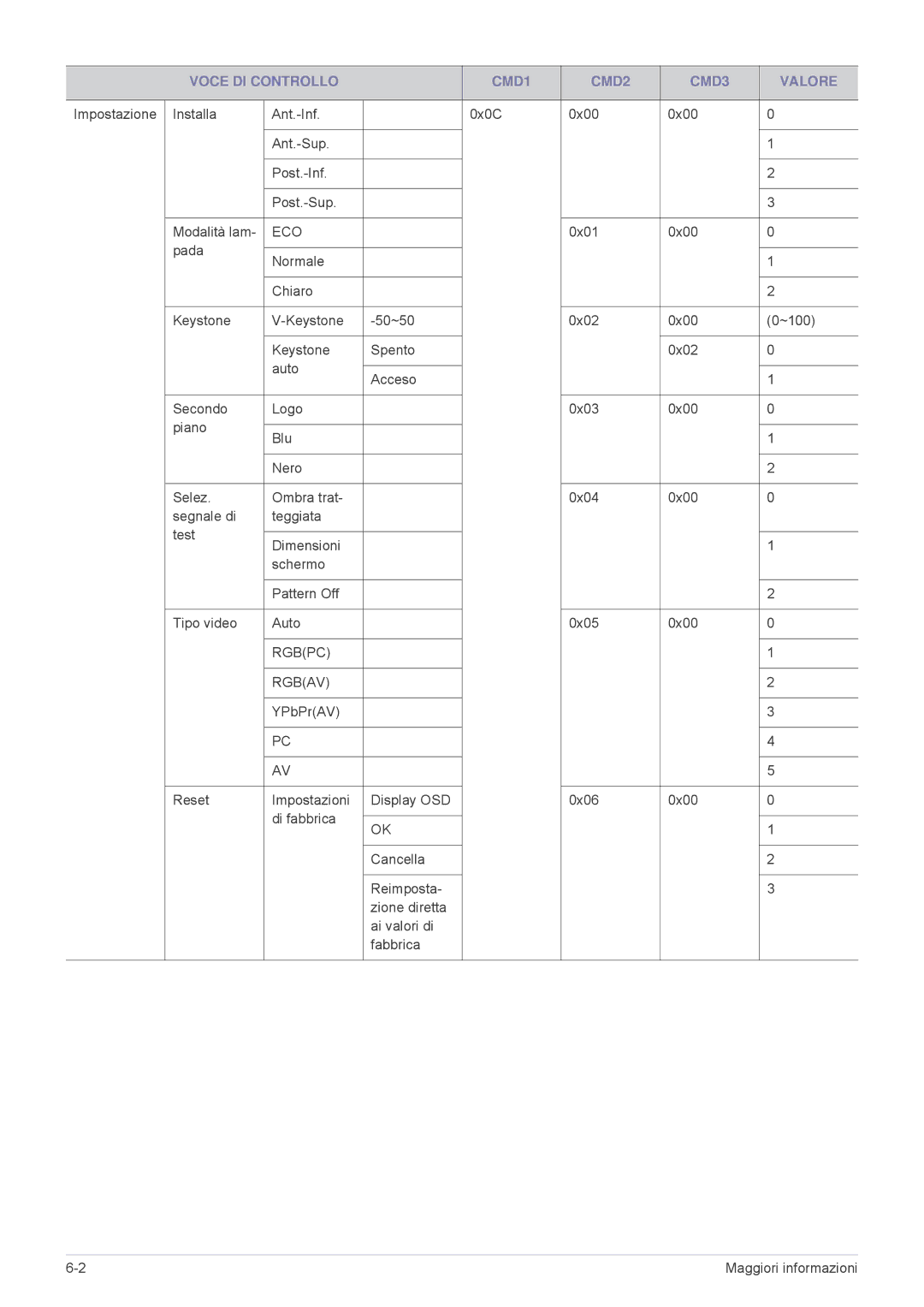 Samsung SPL255WEX/EN, SPL305WEX/EN, SPL335WEX/EN manual Eco 