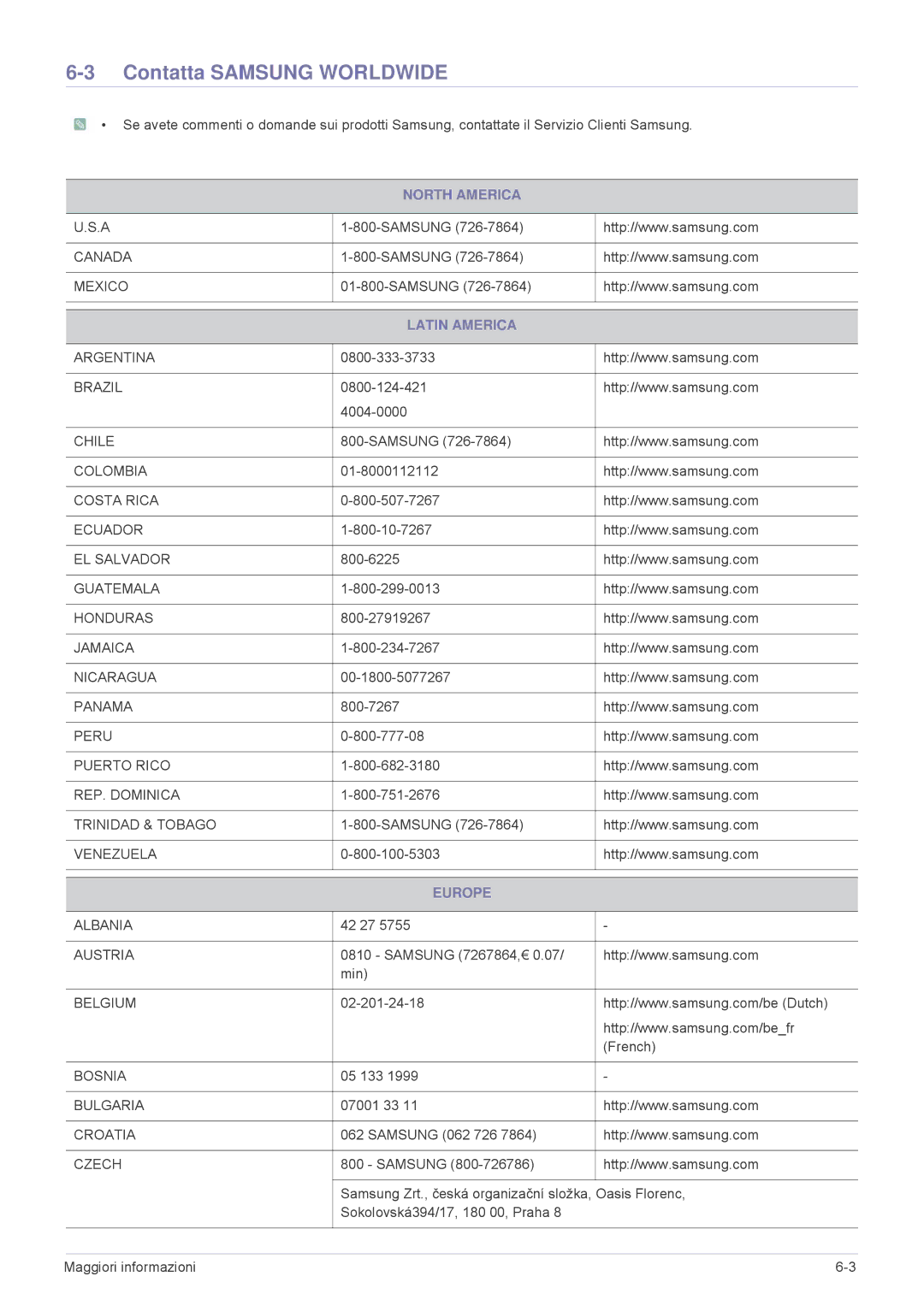 Samsung SPL335WEX/EN, SPL305WEX/EN, SPL255WEX/EN manual Contatta Samsung Worldwide, North America, Latin America, Europe 