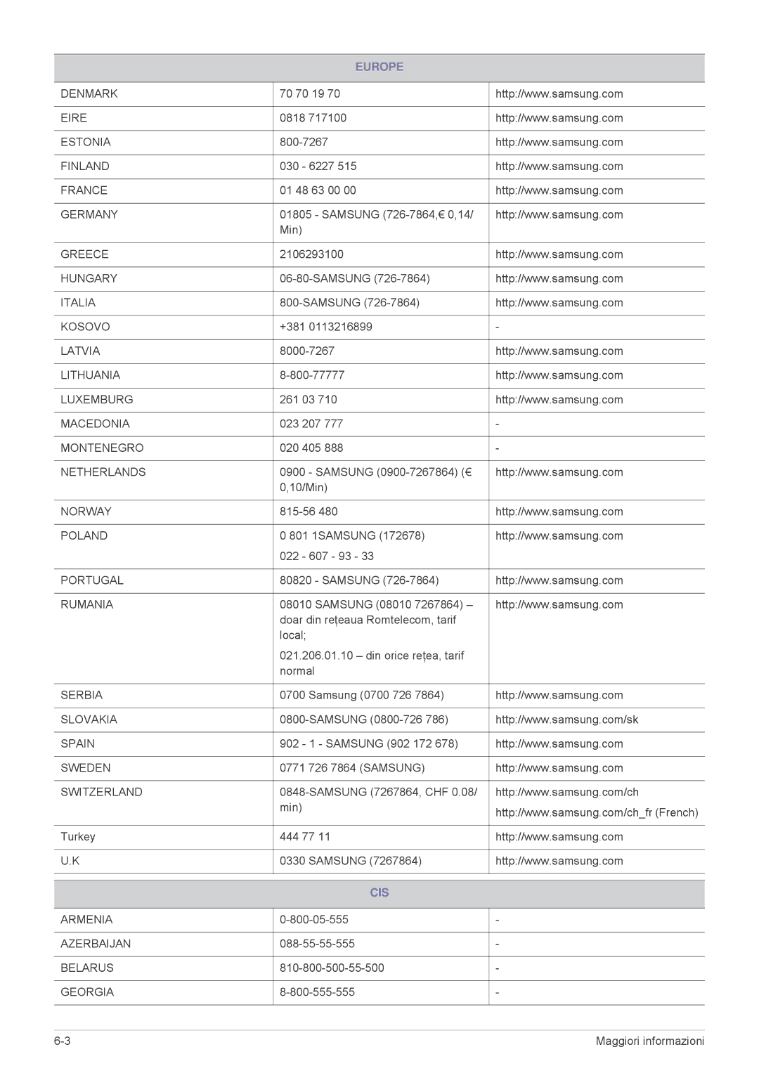 Samsung SPL255WEX/EN, SPL305WEX/EN, SPL335WEX/EN manual Cis 