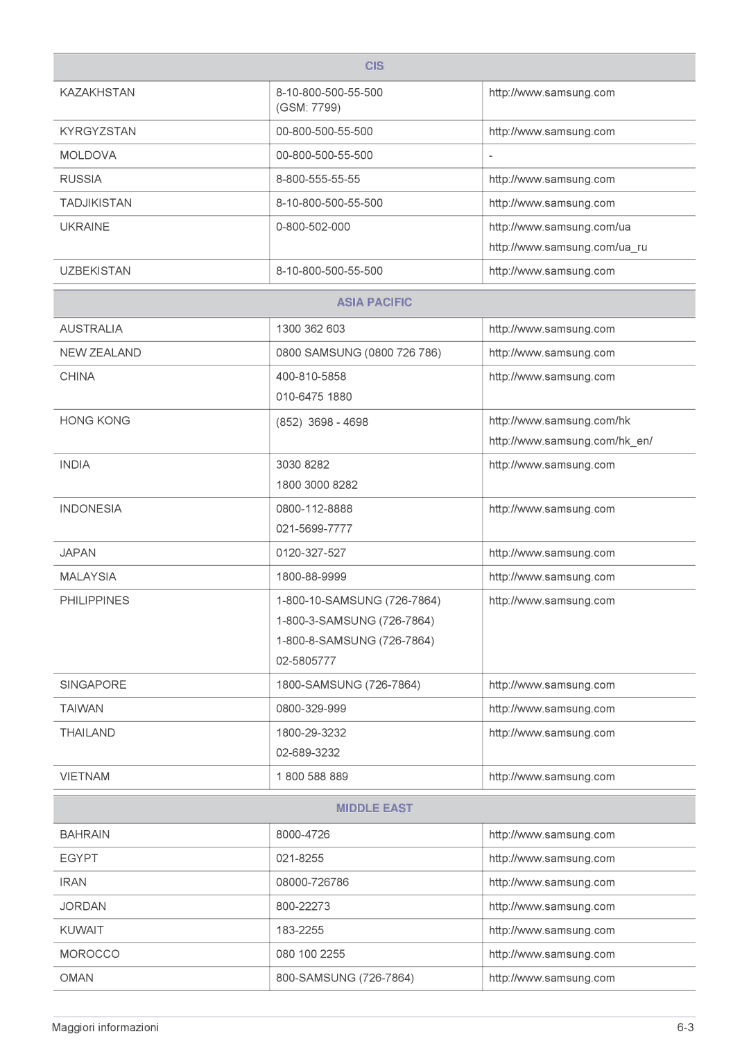 Samsung SPL305WEX/EN, SPL335WEX/EN, SPL255WEX/EN manual Asia Pacific, Middle East 