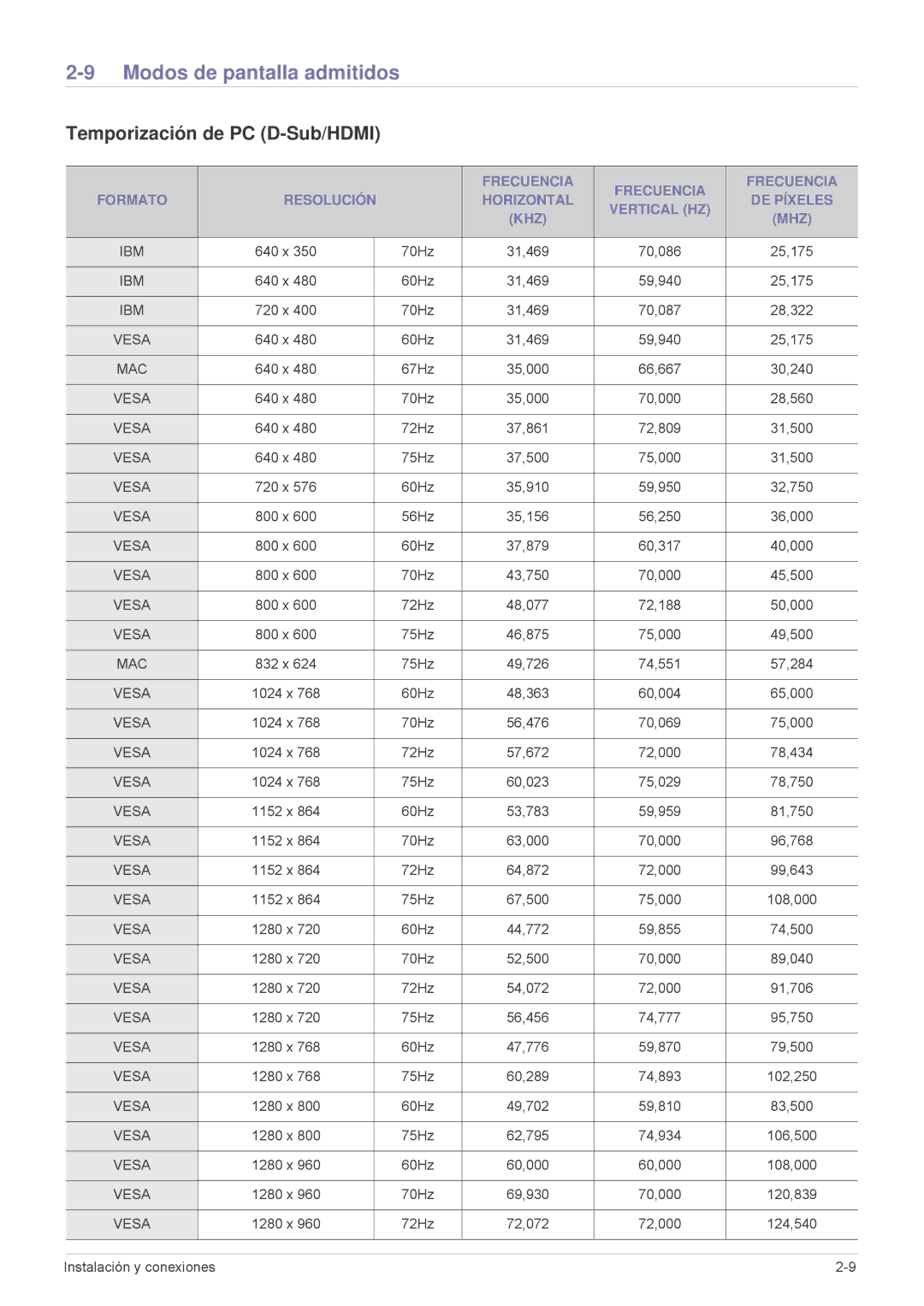 Samsung SPL255WEX/EN, SPL305WEX/EN, SPL335WEX/EN manual Modos de pantalla admitidos, Temporización de PC D-Sub/HDMI 