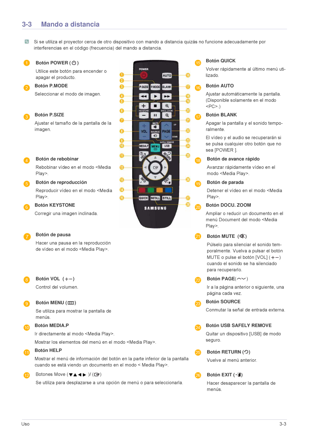 Samsung SPL255WEX/EN, SPL305WEX/EN, SPL335WEX/EN manual Mando a distancia 