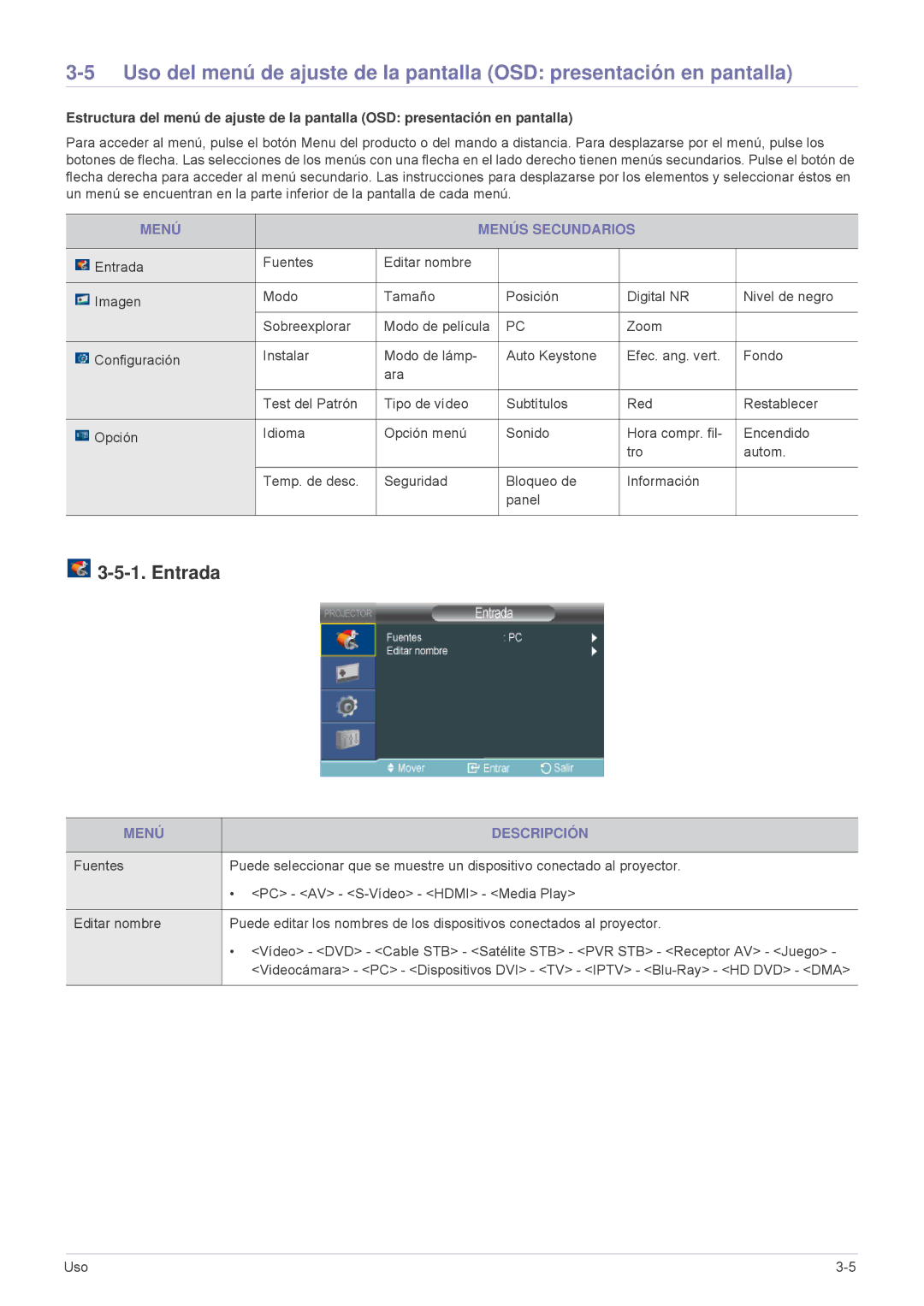 Samsung SPL305WEX/EN, SPL335WEX/EN, SPL255WEX/EN manual Entrada, Menú Menús Secundarios, Menú Descripción 