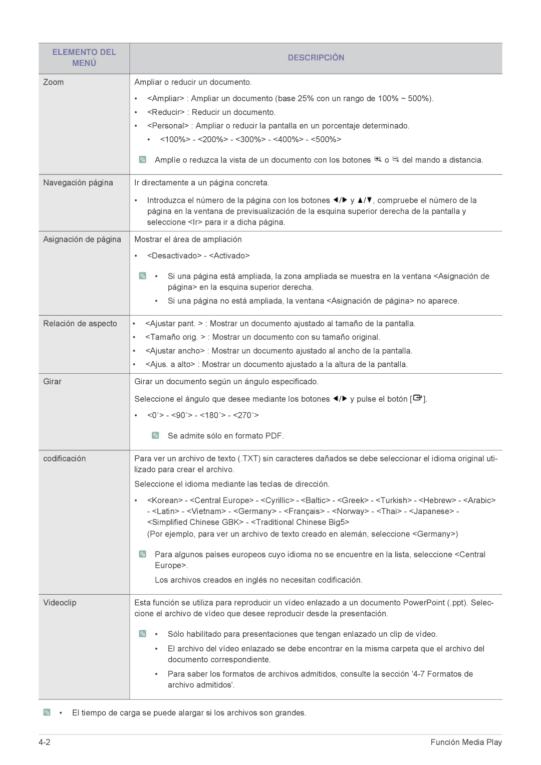 Samsung SPL255WEX/EN, SPL305WEX/EN, SPL335WEX/EN manual Lizado para crear el archivo 