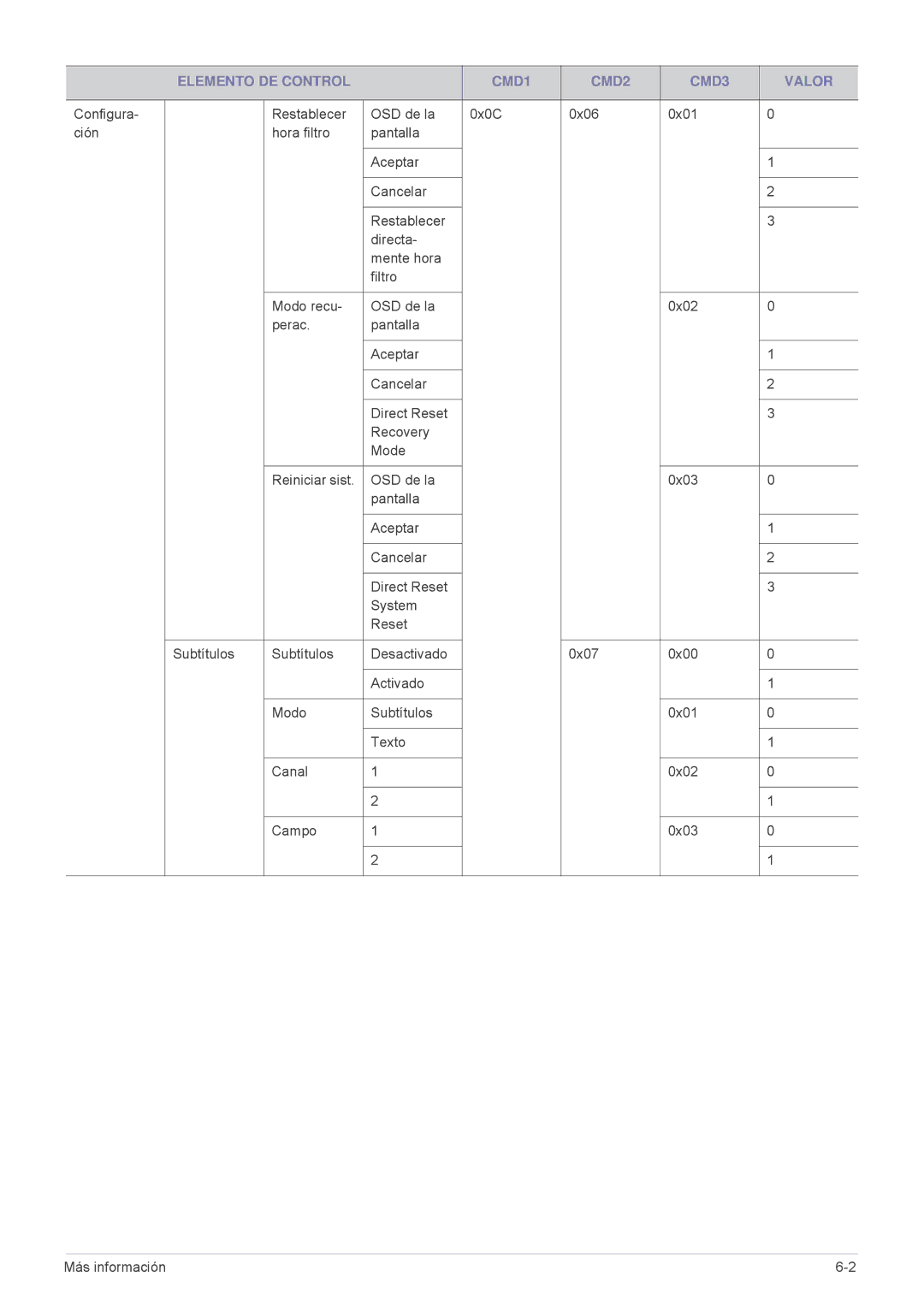 Samsung SPL305WEX/EN, SPL335WEX/EN, SPL255WEX/EN manual Elemento DE Control CMD1 CMD2 CMD3 Valor 