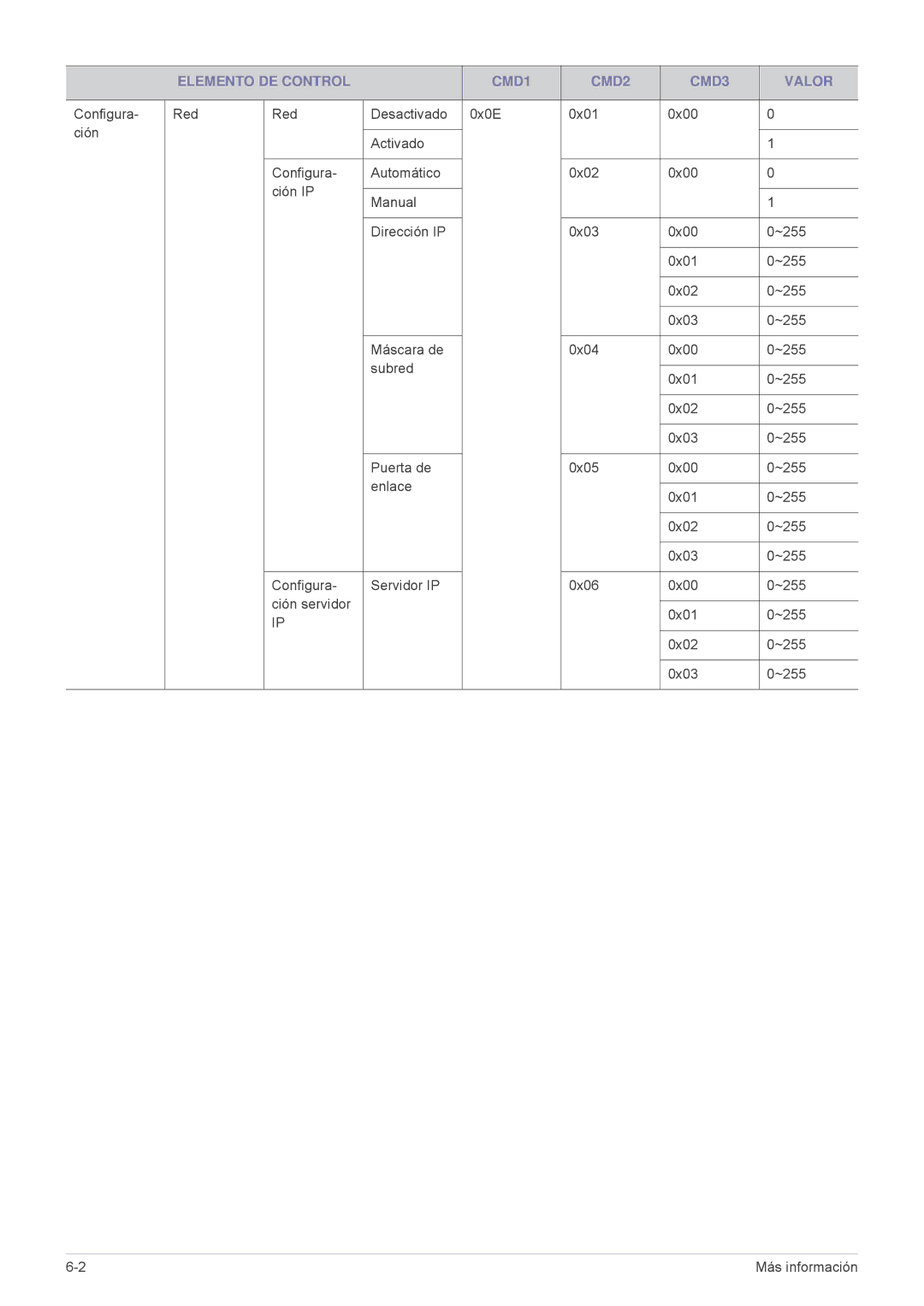 Samsung SPL335WEX/EN, SPL305WEX/EN, SPL255WEX/EN manual Elemento DE Control CMD1 CMD2 CMD3 Valor 