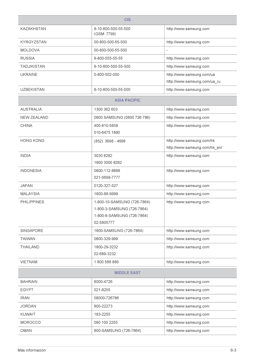 Samsung SPL305WEX/EN, SPL335WEX/EN, SPL255WEX/EN manual Asia Pacific, Middle East 