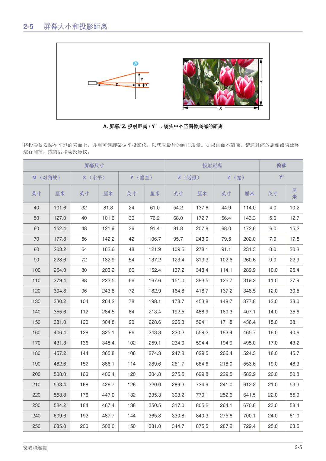 Samsung SPL255WEX/EN, SPL305WEX/EN, SPL335WEX/EN manual 5屏幕大小和投影距离, 屏幕尺寸 投射距离 （对角线） （水平） （垂直） （远摄） （宽） 