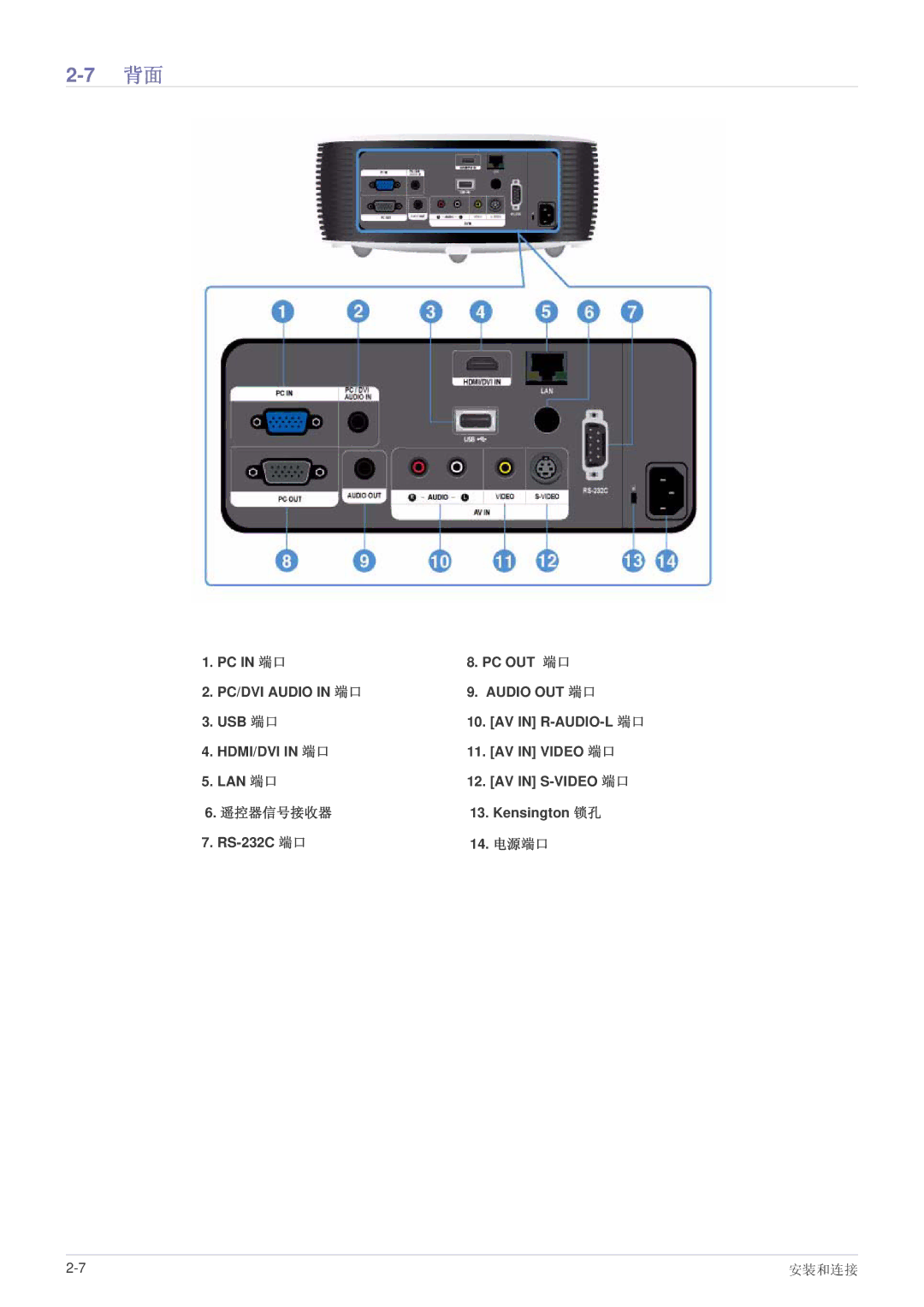 Samsung SPL335WEX/EN, SPL305WEX/EN, SPL255WEX/EN manual 遥控器信号接收器 