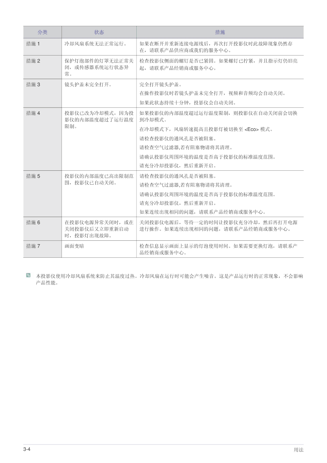 Samsung SPL335WEX/EN, SPL305WEX/EN, SPL255WEX/EN manual 