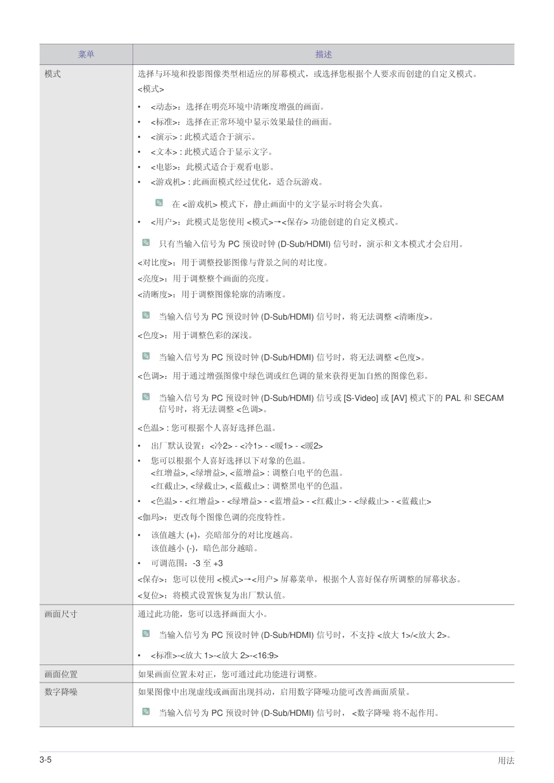 Samsung SPL305WEX/EN, SPL335WEX/EN, SPL255WEX/EN manual 选择与环境和投影图像类型相适应的屏幕模式，或选择您根据个人要求而创建的自定义模式。 