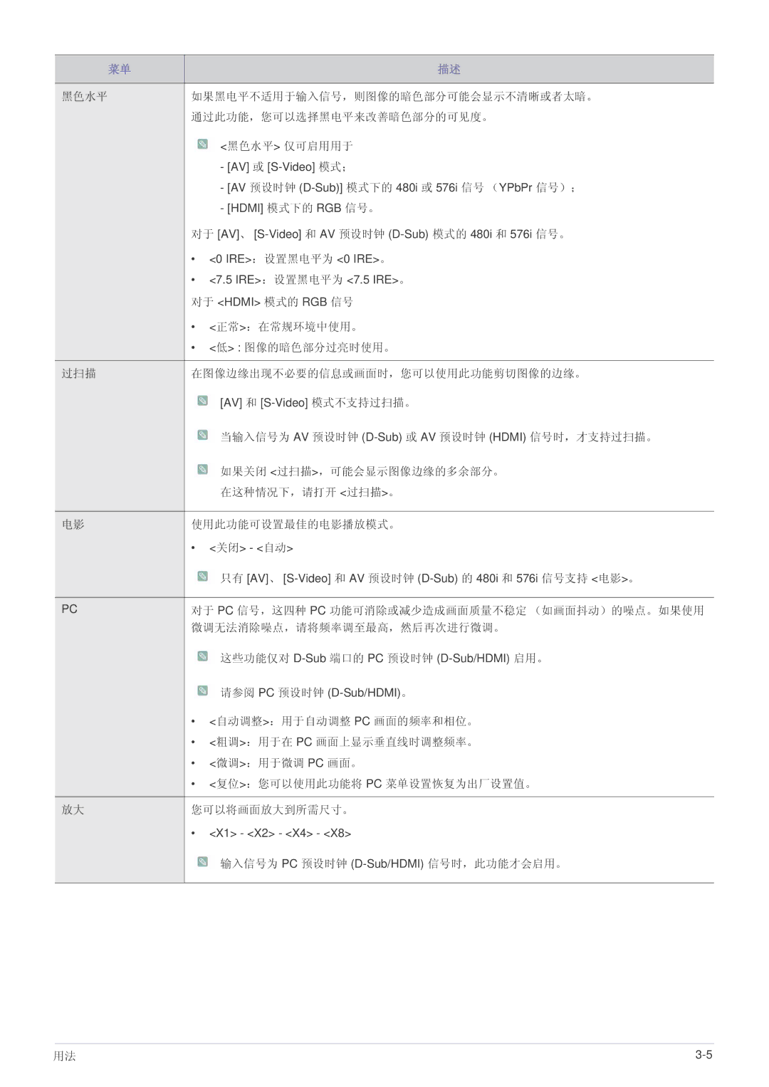 Samsung SPL335WEX/EN, SPL305WEX/EN, SPL255WEX/EN manual 正常：在常规环境中使用。 