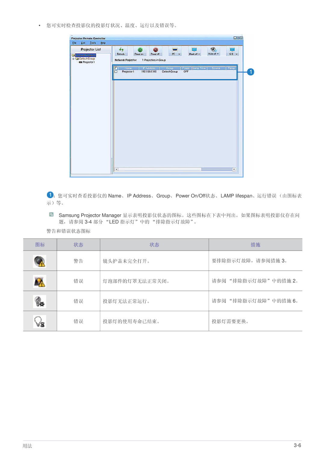 Samsung SPL305WEX/EN, SPL335WEX/EN, SPL255WEX/EN manual 投影灯无法正常运行。 