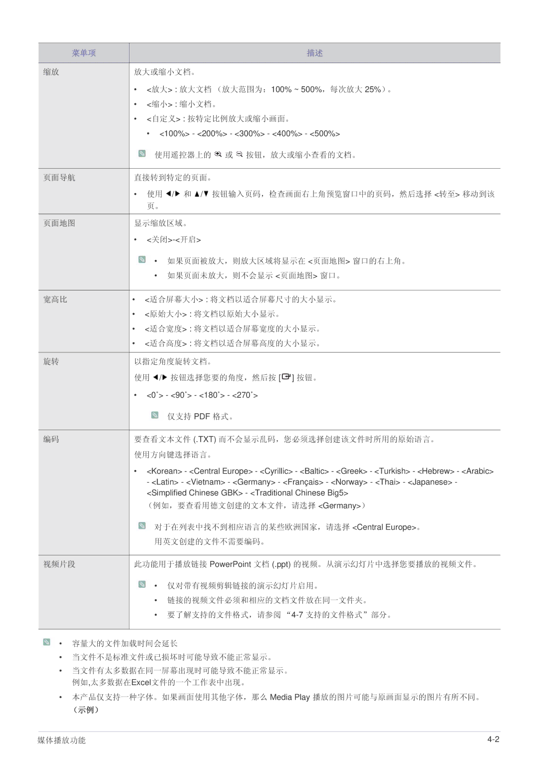 Samsung SPL255WEX/EN, SPL305WEX/EN, SPL335WEX/EN manual 使用方向键选择语言。, （示例） 