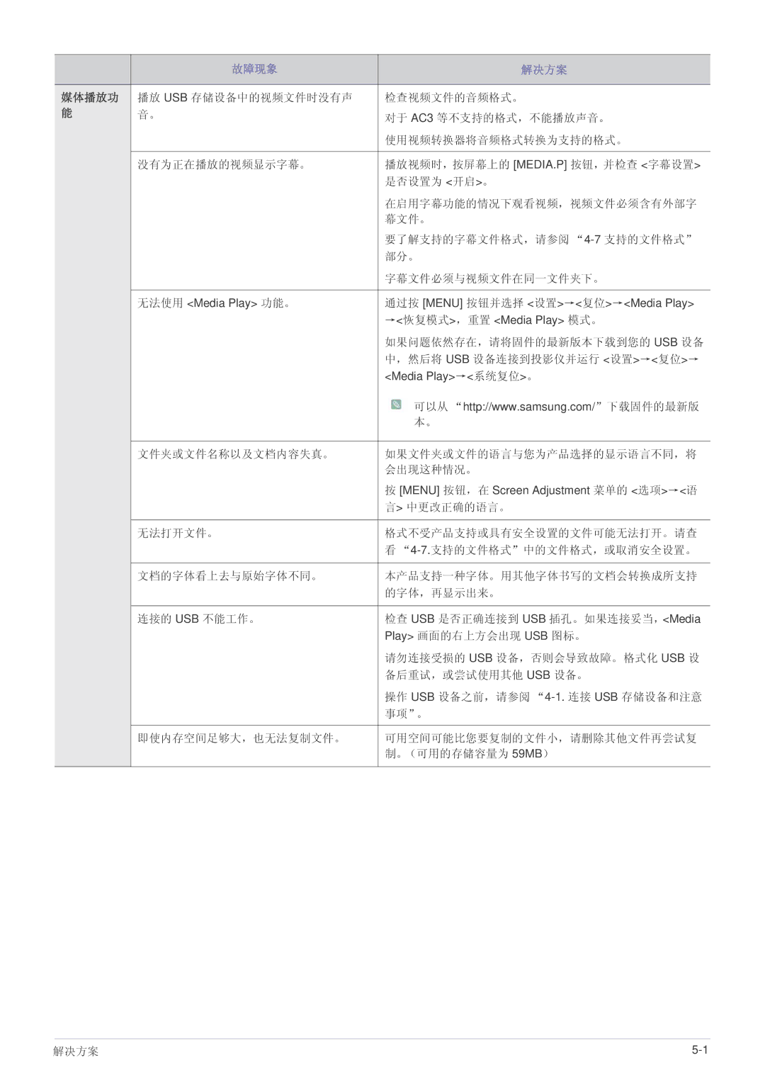 Samsung SPL335WEX/EN, SPL305WEX/EN, SPL255WEX/EN manual 媒体播放功 