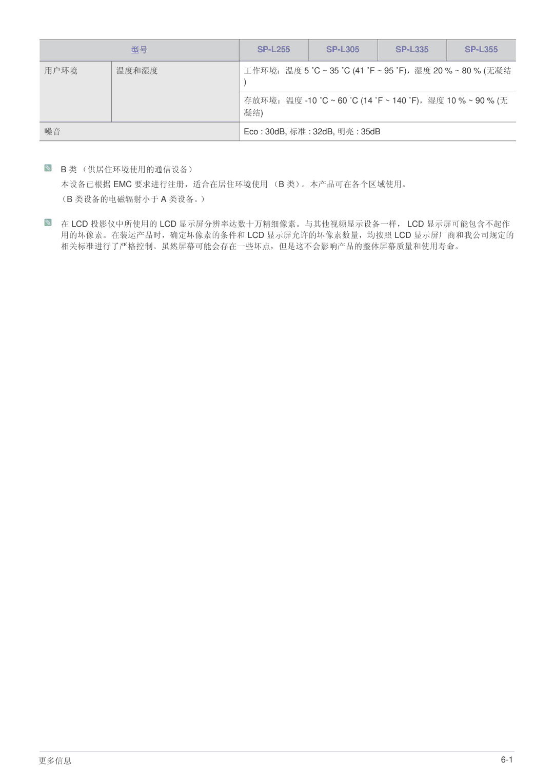 Samsung SPL305WEX/EN, SPL335WEX/EN, SPL255WEX/EN manual 用户环境 温度和湿度 