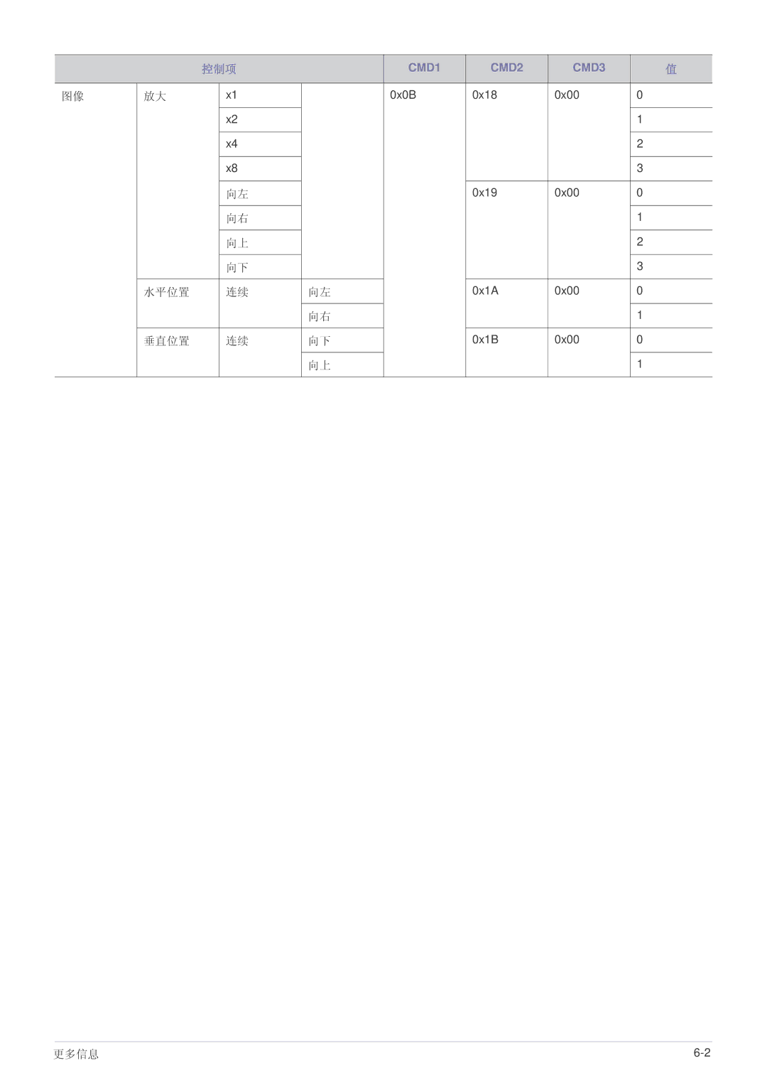 Samsung SPL335WEX/EN, SPL305WEX/EN, SPL255WEX/EN manual 水平位置 