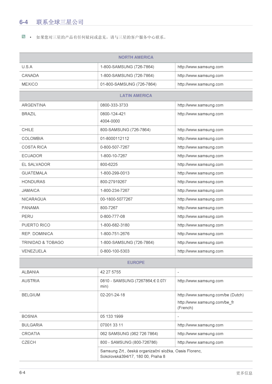 Samsung SPL255WEX/EN, SPL305WEX/EN, SPL335WEX/EN manual 4联系全球三星公司, Latin America 