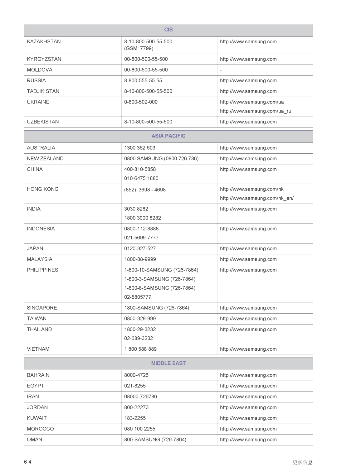 Samsung SPL335WEX/EN, SPL305WEX/EN, SPL255WEX/EN manual Asia Pacific 