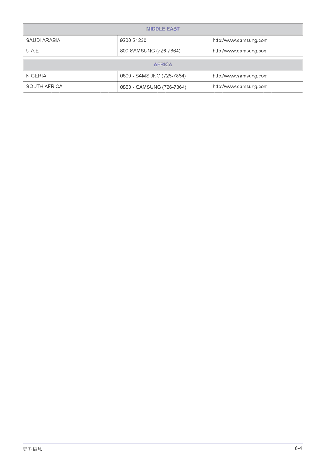 Samsung SPL255WEX/EN, SPL305WEX/EN, SPL335WEX/EN manual Africa 