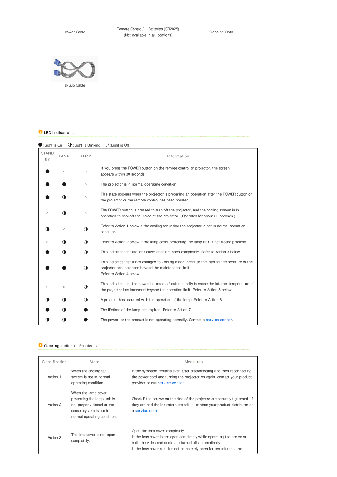 Samsung SPL330WVX/EN manual LED Indications, Information, Clearing Indicator Problems, Classification State, Measures 