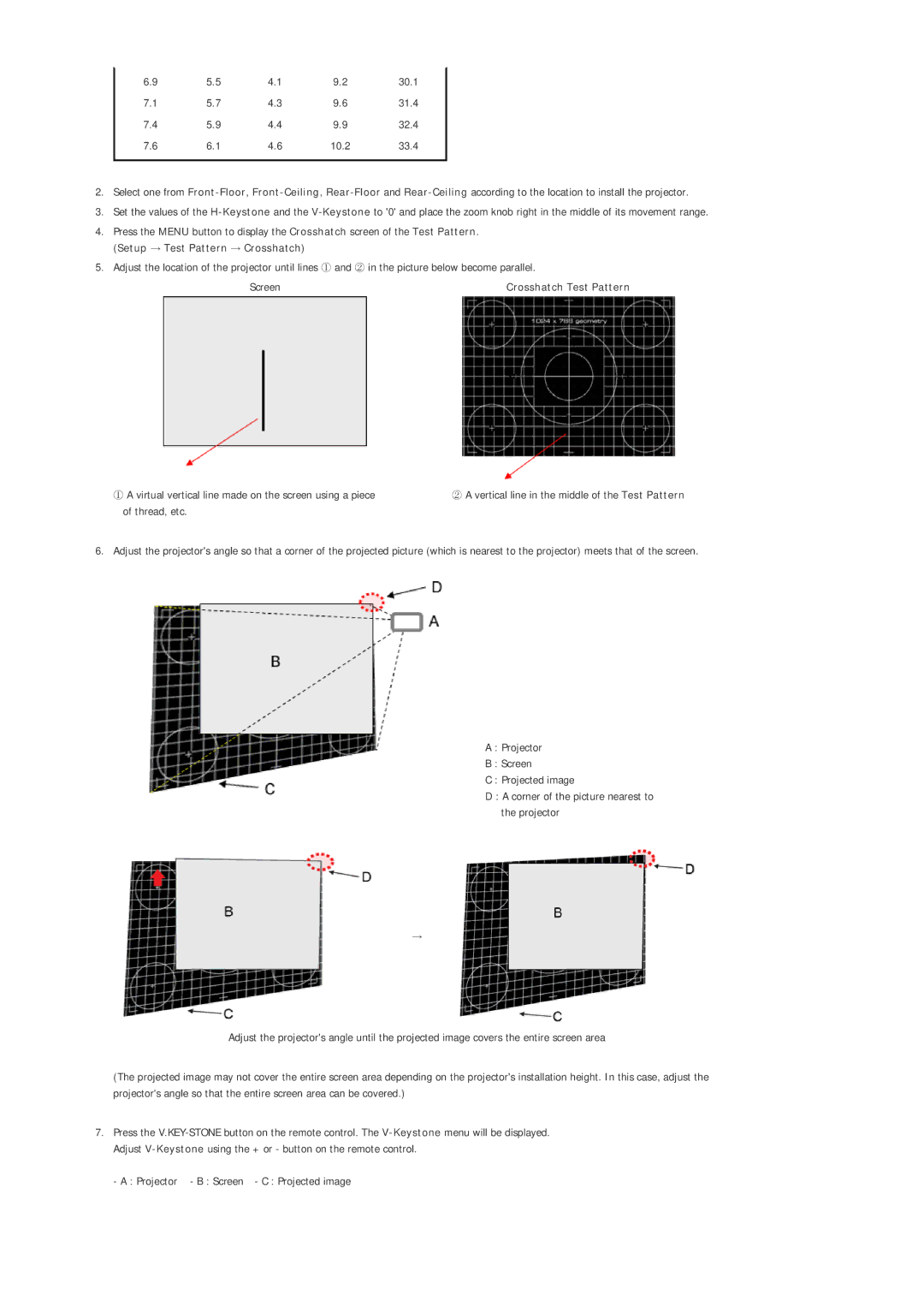 Samsung SPL330WVX/EN, SPL330WX/EN manual Screen 