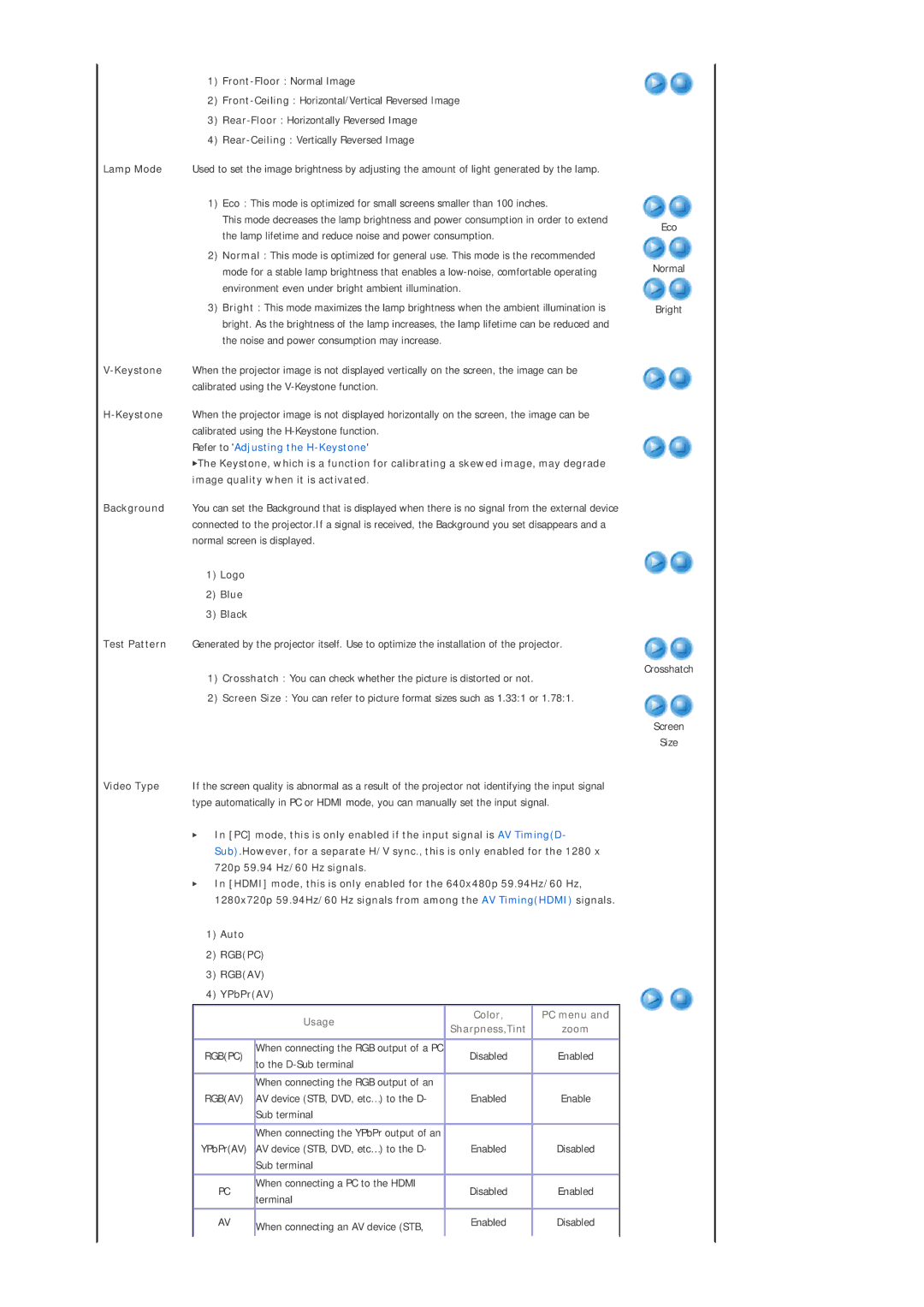 Samsung SPL330WX/EN, SPL330WVX/EN manual Logo Blue Black, Auto Rgbpc Rgbav YPbPrAV, Usage 