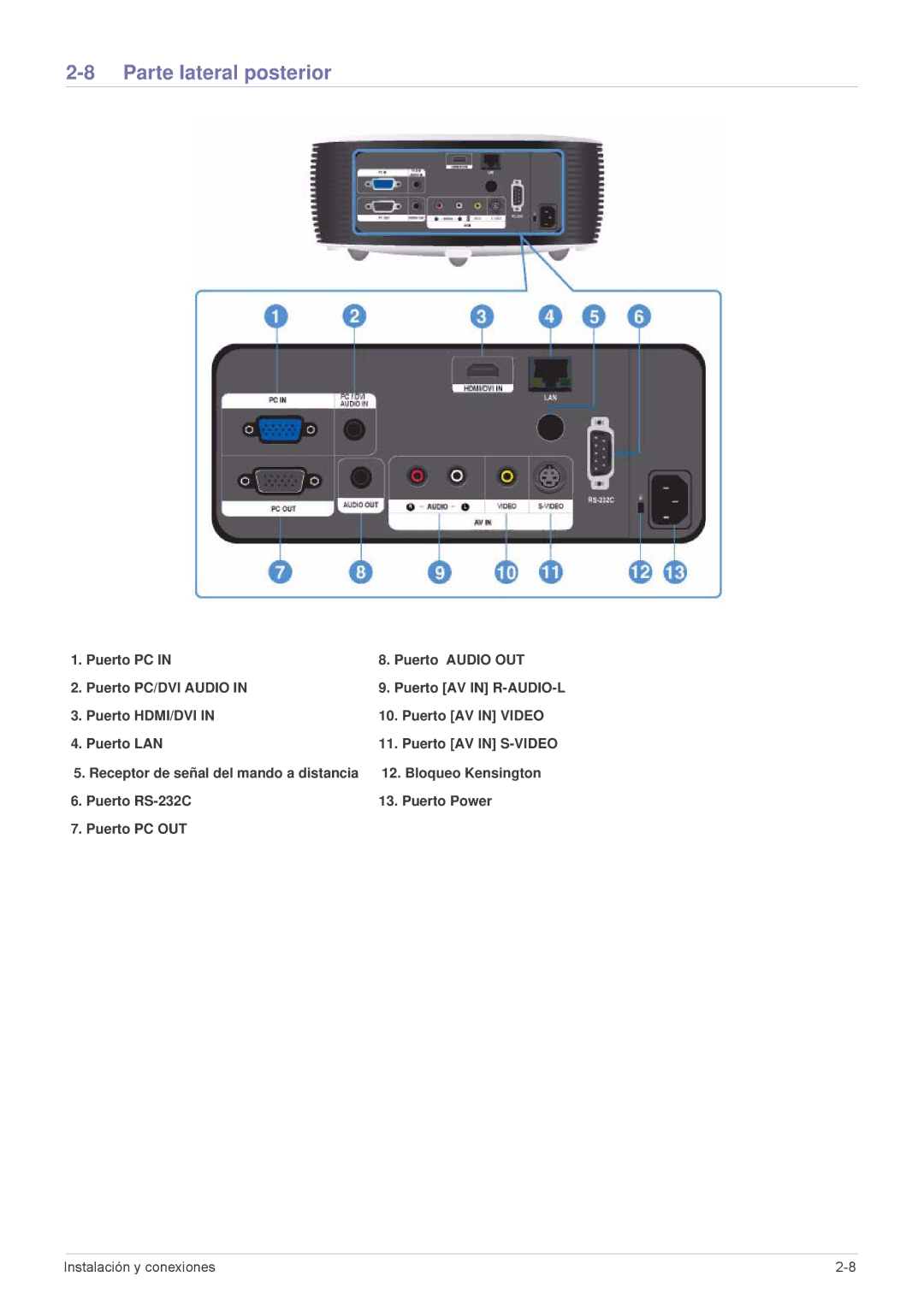 Samsung SP-L301WE, SPL331WEX/EN, SPL301WEX/EN manual Parte lateral posterior 