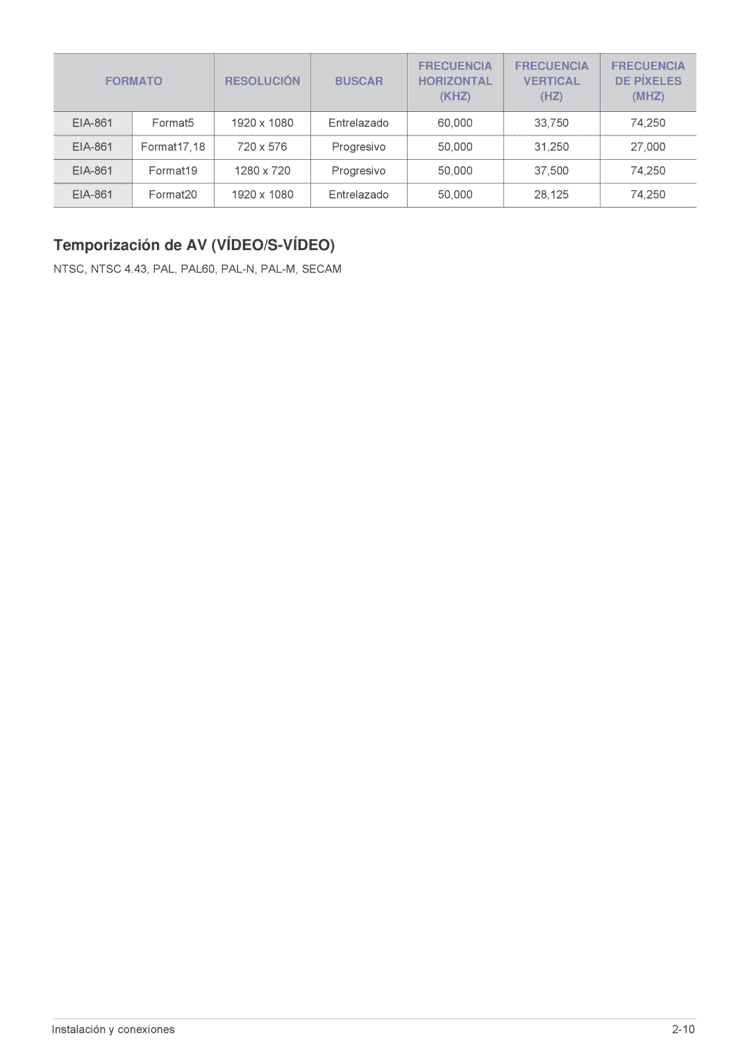 Samsung SPL301WEX/EN, SPL331WEX/EN, SP-L301WE manual Temporización de AV VÍDEO/S-VÍDEO 