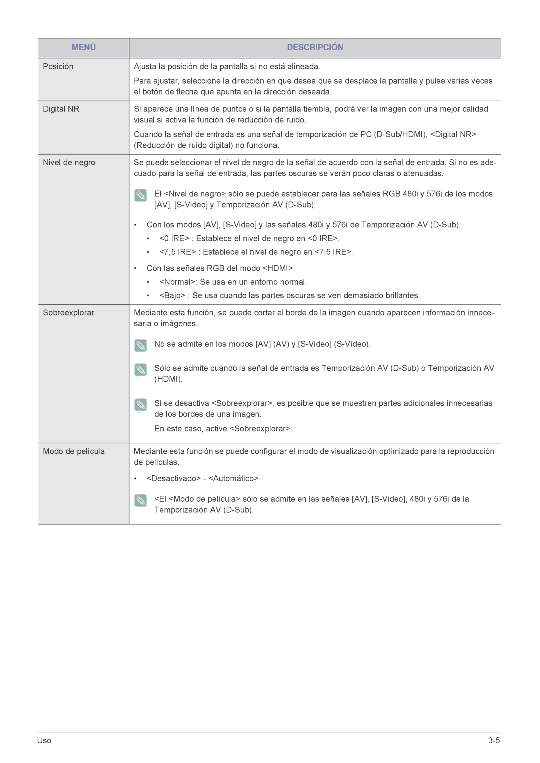 Samsung SPL331WEX/EN, SPL301WEX/EN, SP-L301WE manual Hdmi 