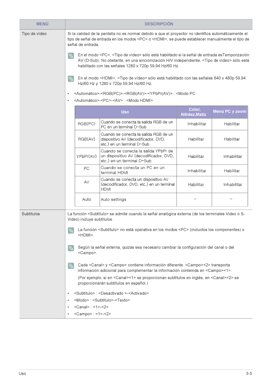 Samsung SPL331WEX/EN, SPL301WEX/EN, SP-L301WE manual Señal de entrada 