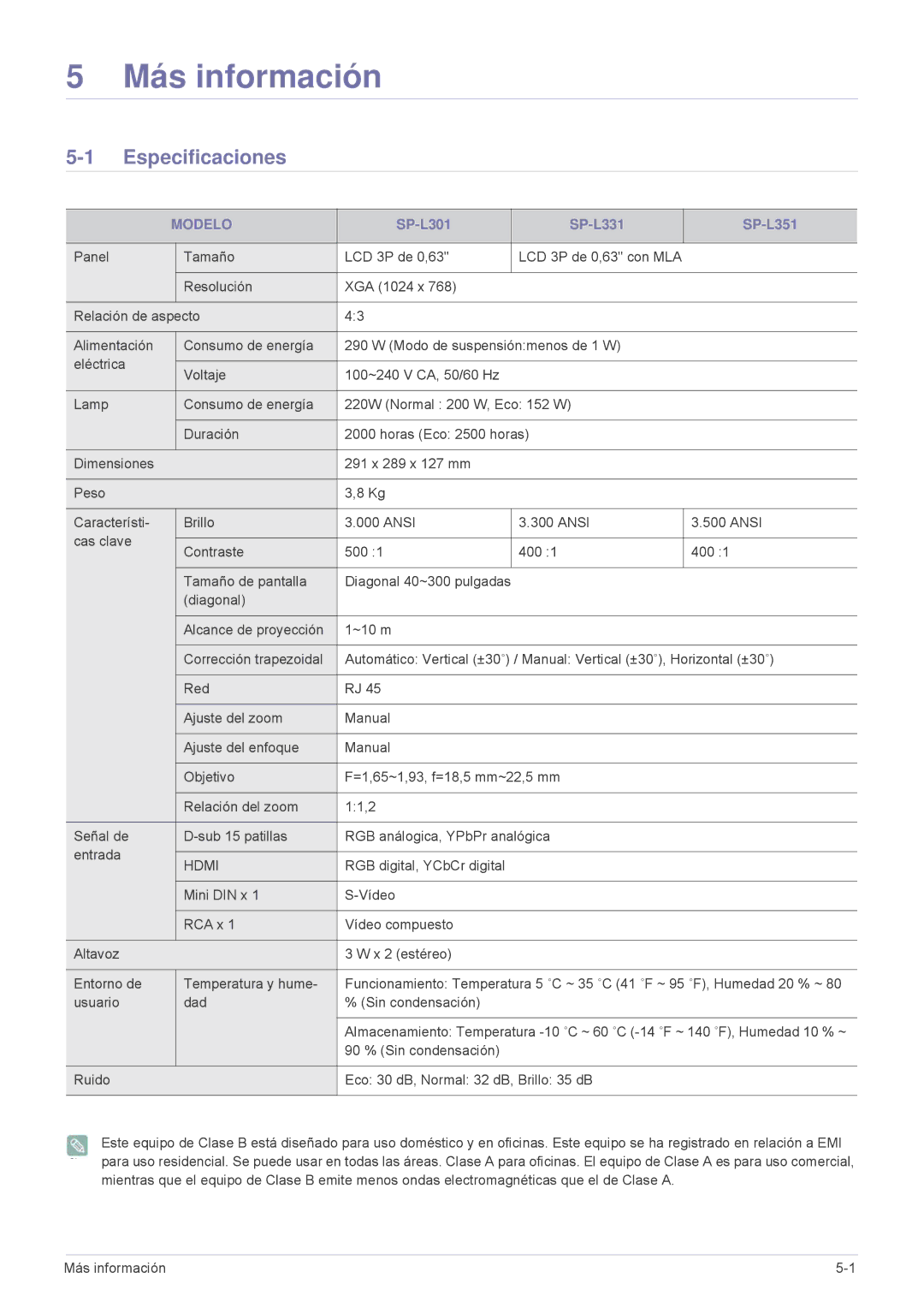 Samsung SP-L301WE, SPL331WEX/EN, SPL301WEX/EN manual Especificaciones, Modelo 