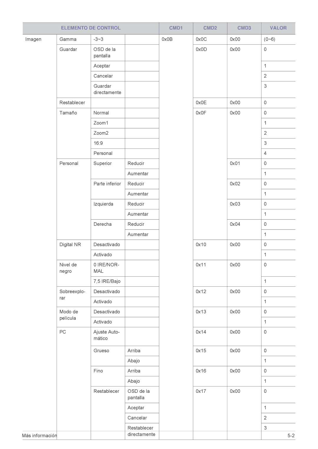 Samsung SPL301WEX/EN, SPL331WEX/EN, SP-L301WE manual Ire/Nor 