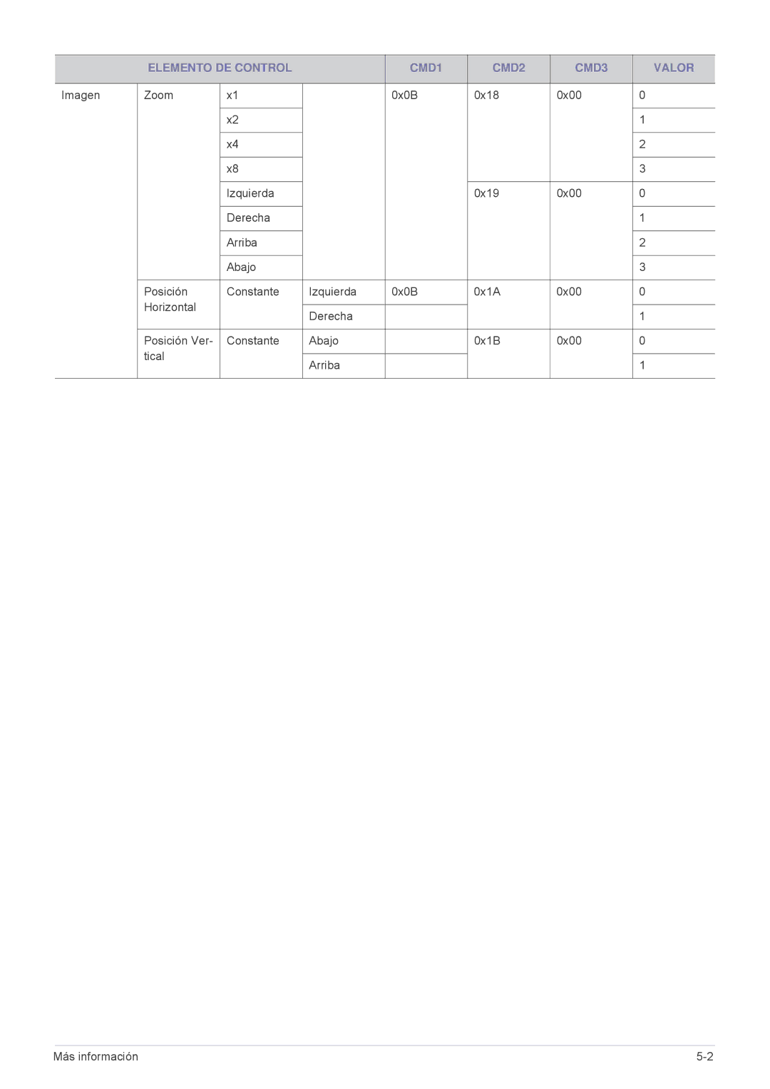 Samsung SP-L301WE, SPL331WEX/EN, SPL301WEX/EN manual Elemento DE Control CMD1 CMD2 CMD3 Valor 