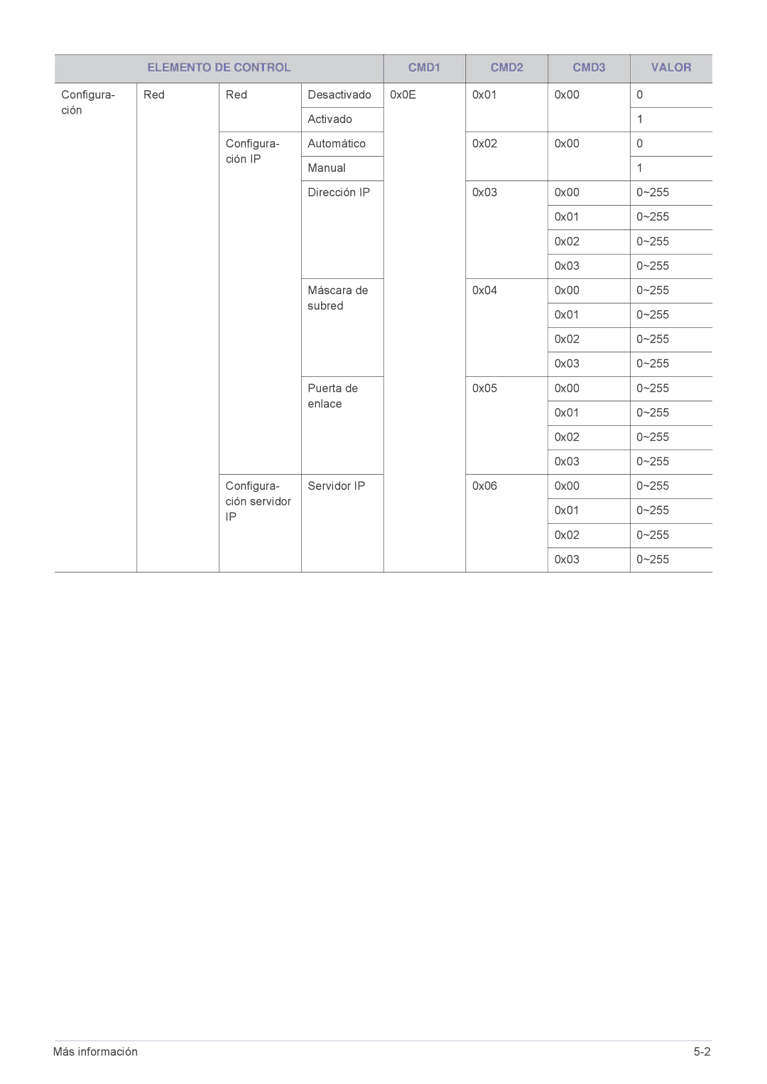 Samsung SPL301WEX/EN, SPL331WEX/EN, SP-L301WE manual Elemento DE Control CMD1 CMD2 CMD3 Valor 