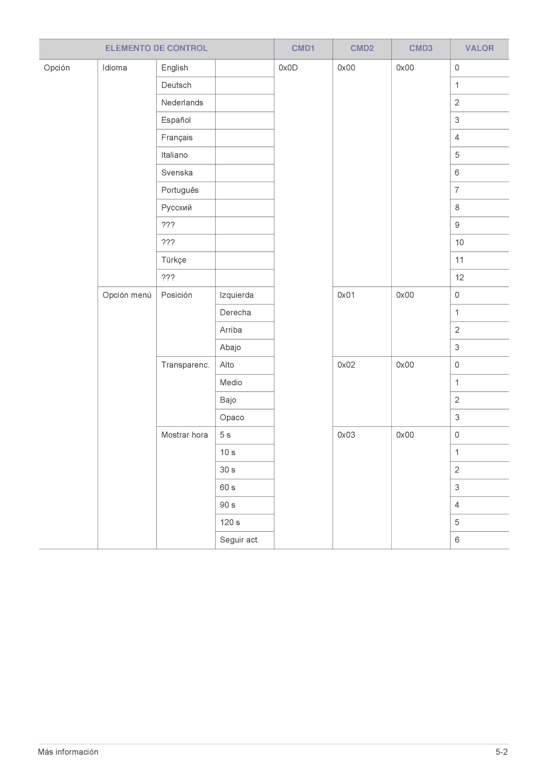 Samsung SP-L301WE, SPL331WEX/EN, SPL301WEX/EN manual Elemento DE Control CMD1 CMD2 CMD3 Valor 