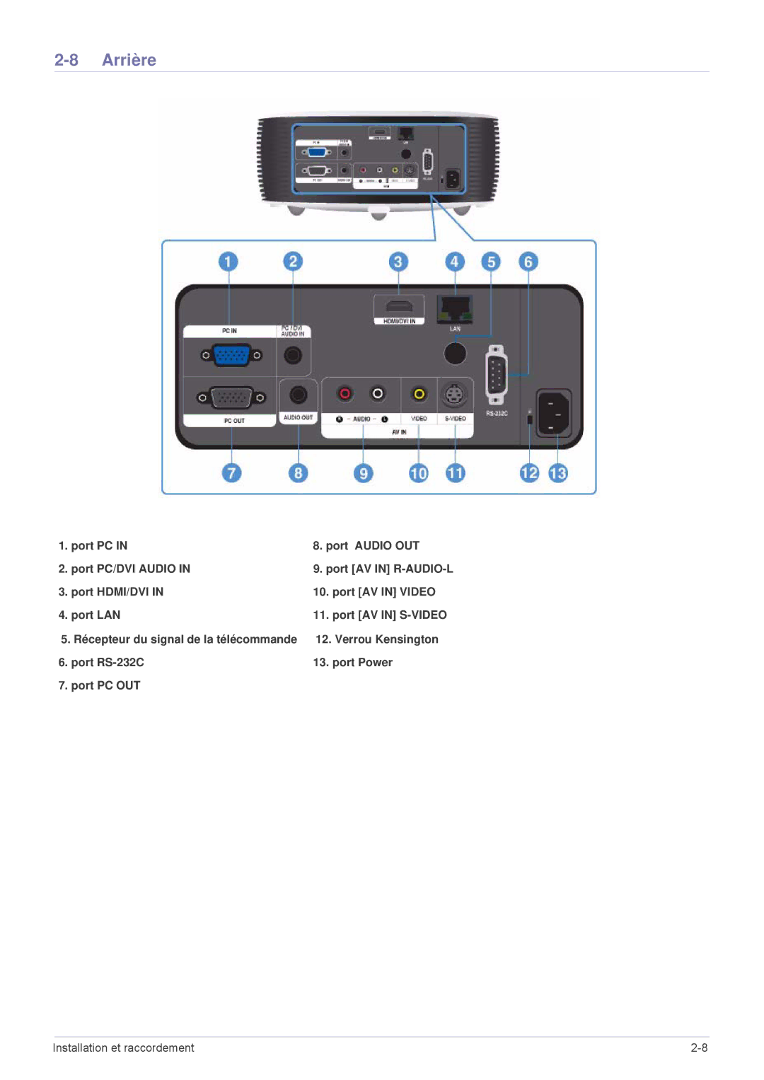 Samsung SPL301WEX/EN, SPL331WEX/EN manual Arrière 