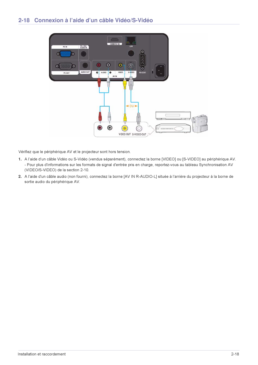 Samsung SPL331WEX/EN, SPL301WEX/EN manual Connexion à l’aide d’un câble Vidéo/S-Vidéo 