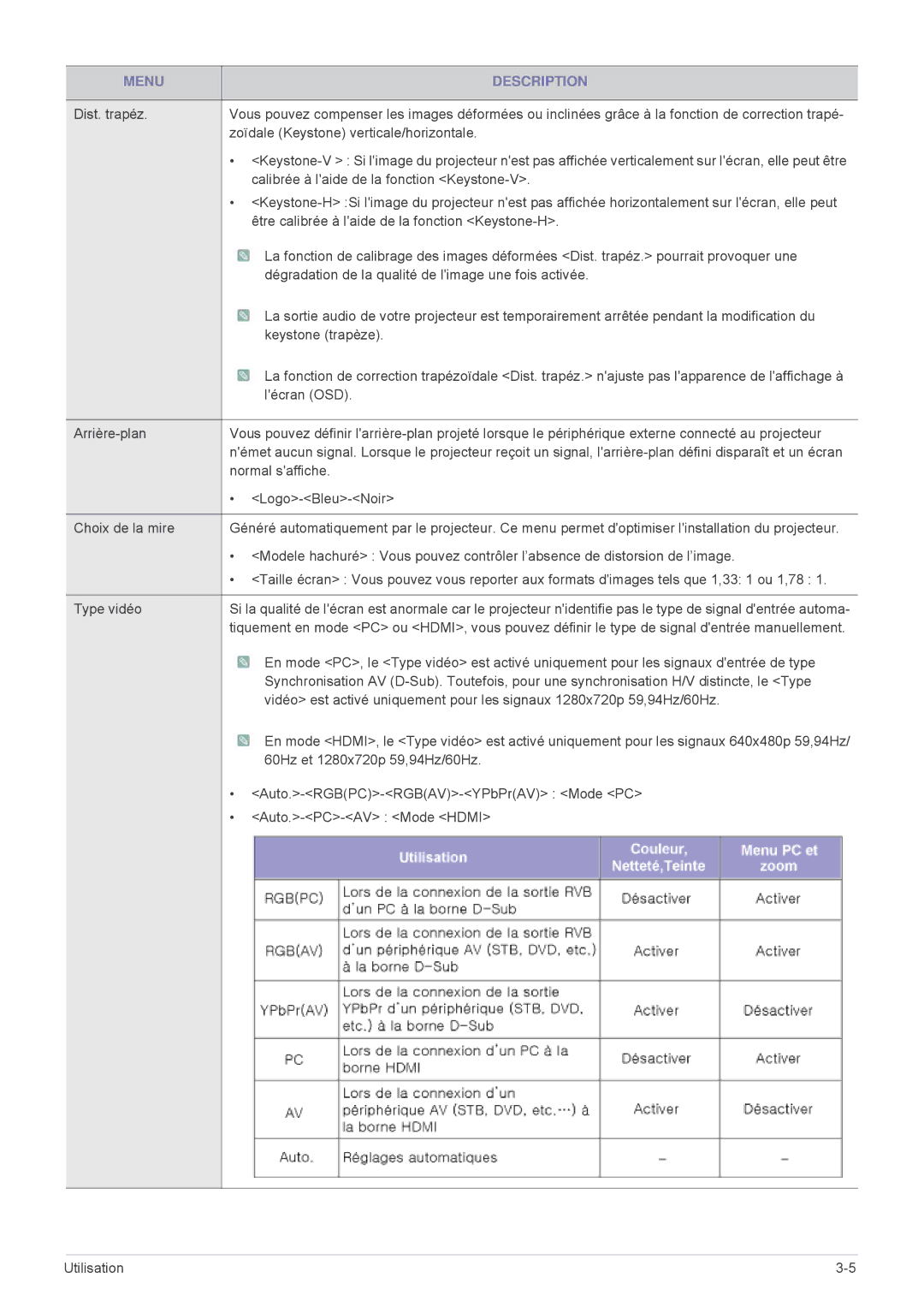 Samsung SPL331WEX/EN, SPL301WEX/EN manual Zoïdale Keystone verticale/horizontale 